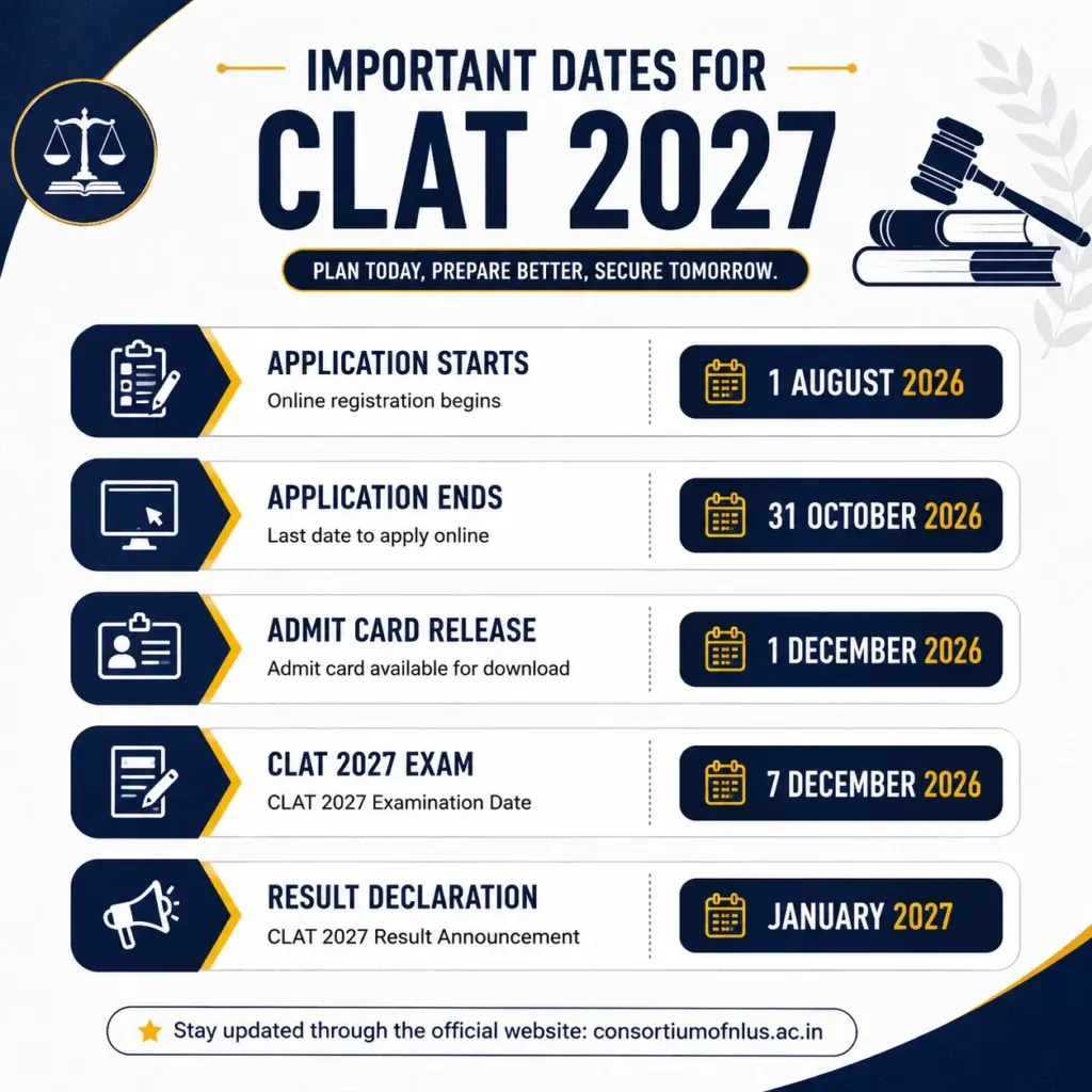 Is a 5-Year Integrated Law Degree Worth It? A Career ROI Analysis