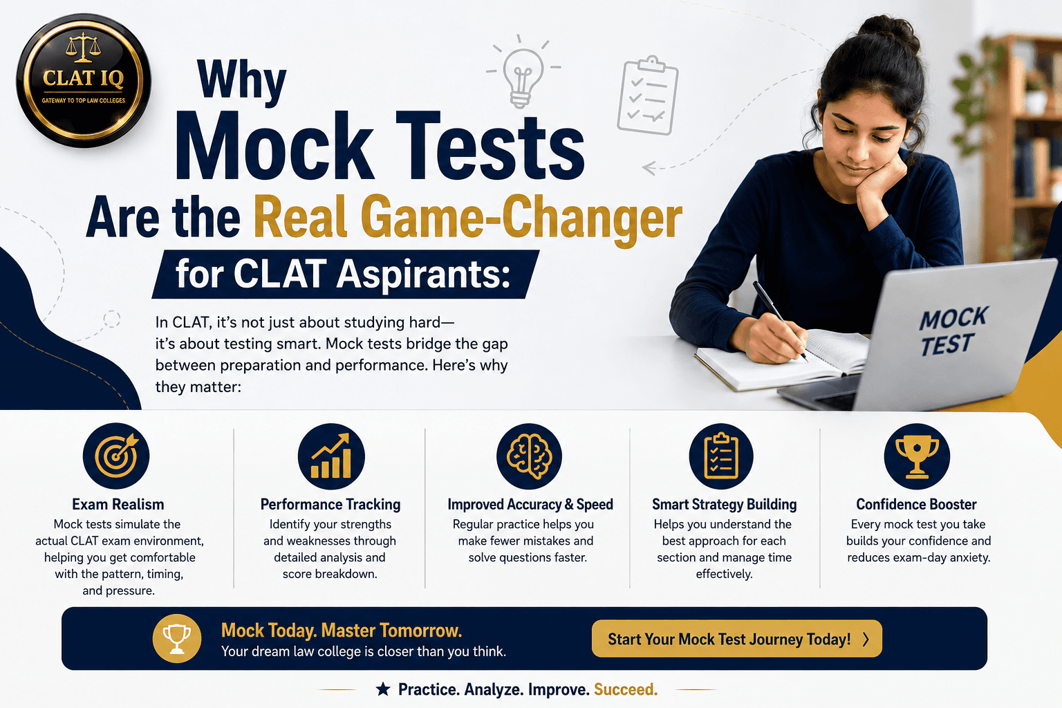 A Complete Guide to CLAT iQ's 40-Test Series